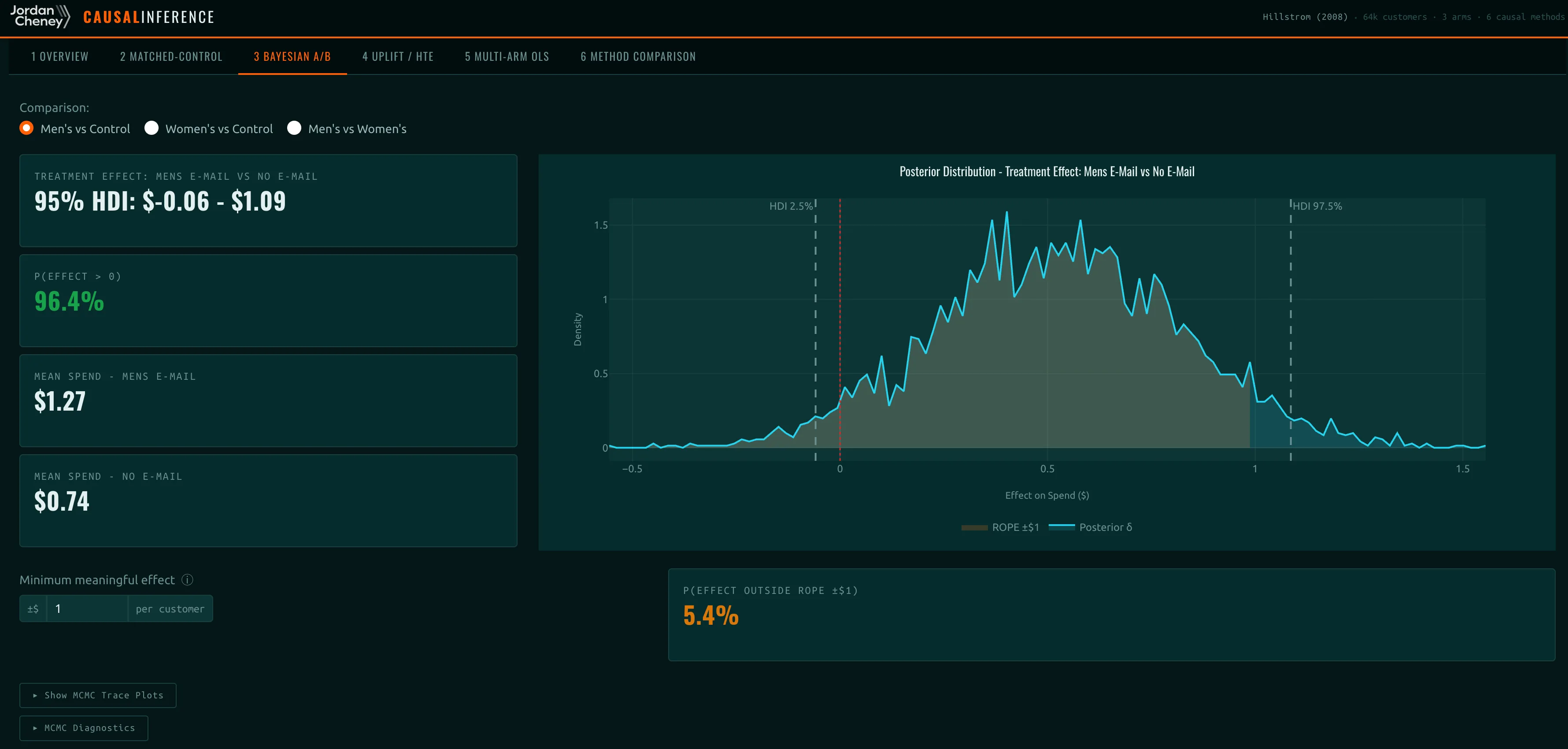Causality dashboard detail view showing uncertainty estimates and visual outputs